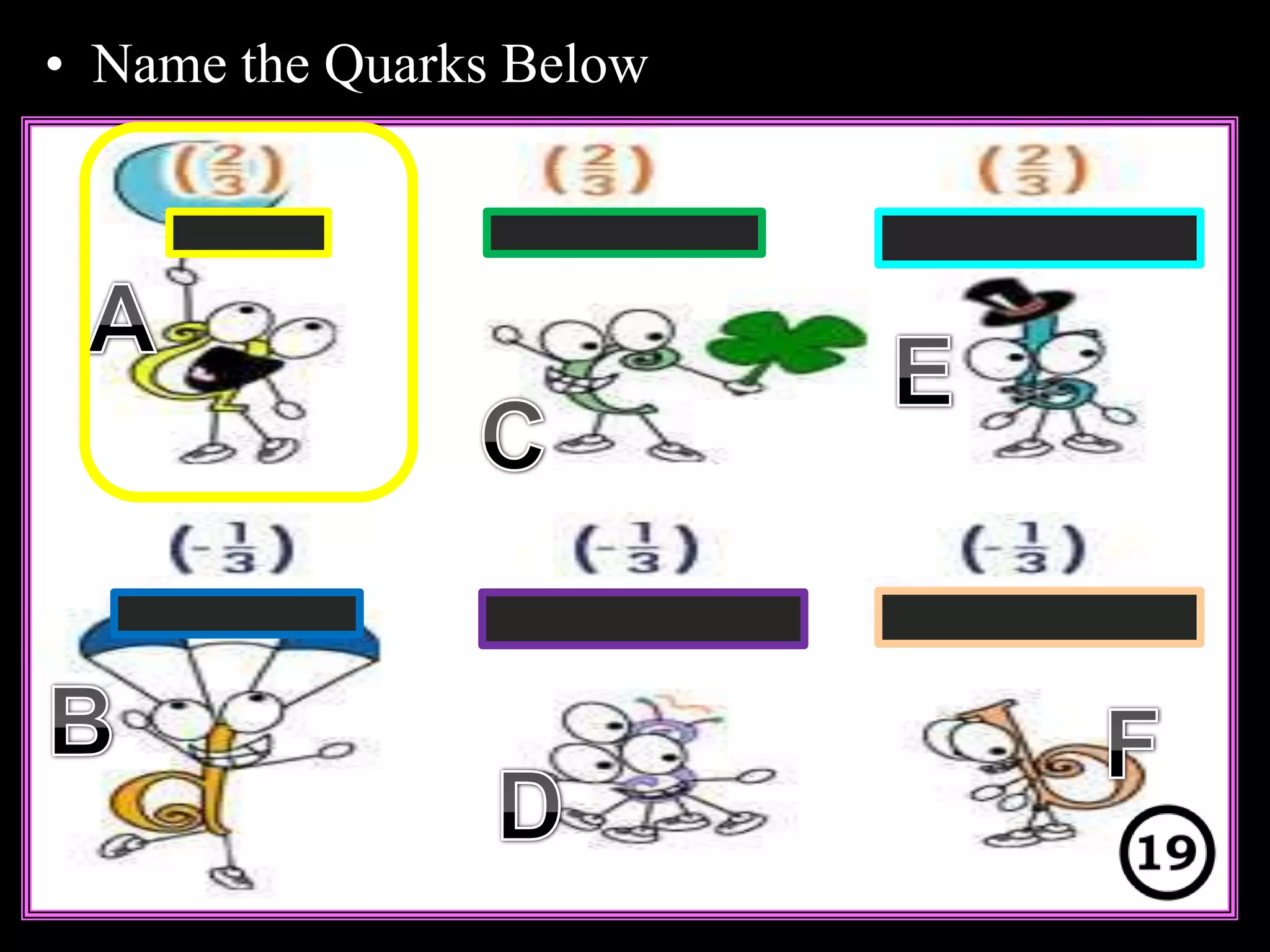 • Name the Quarks Below
Copyright © 2010 Ryan P. Murphy
 