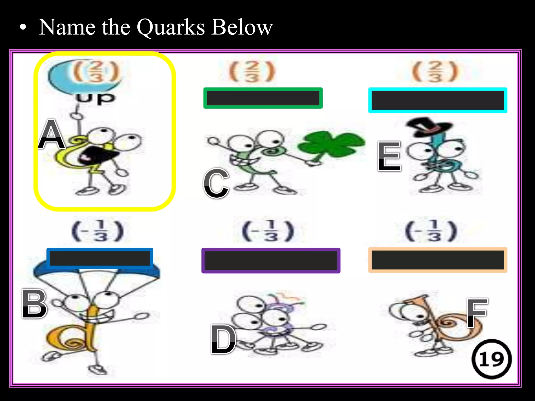 • Name the Quarks Below
Copyright © 2010 Ryan P. Murphy
 
