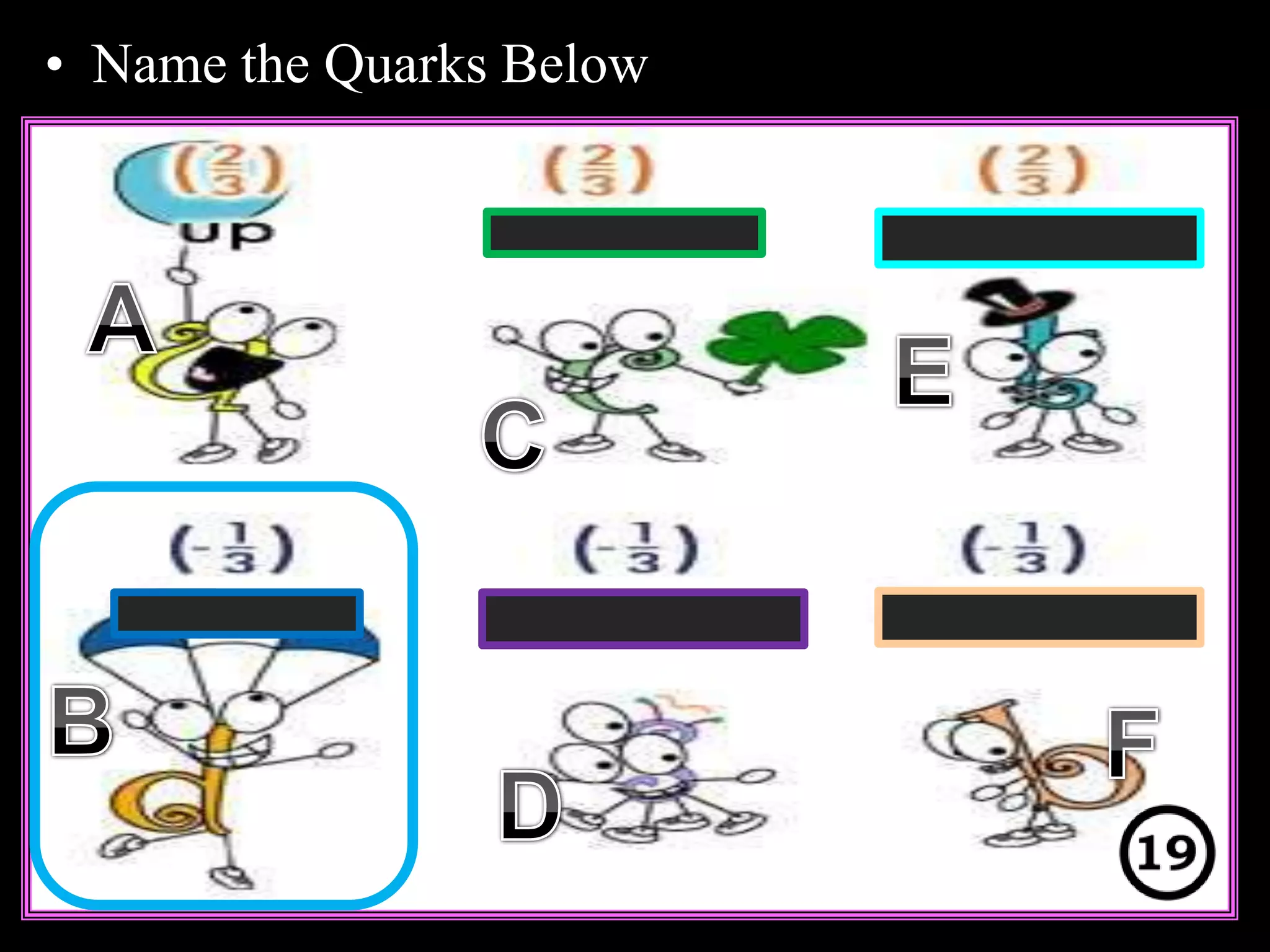 • Name the Quarks Below
Copyright © 2010 Ryan P. Murphy
 