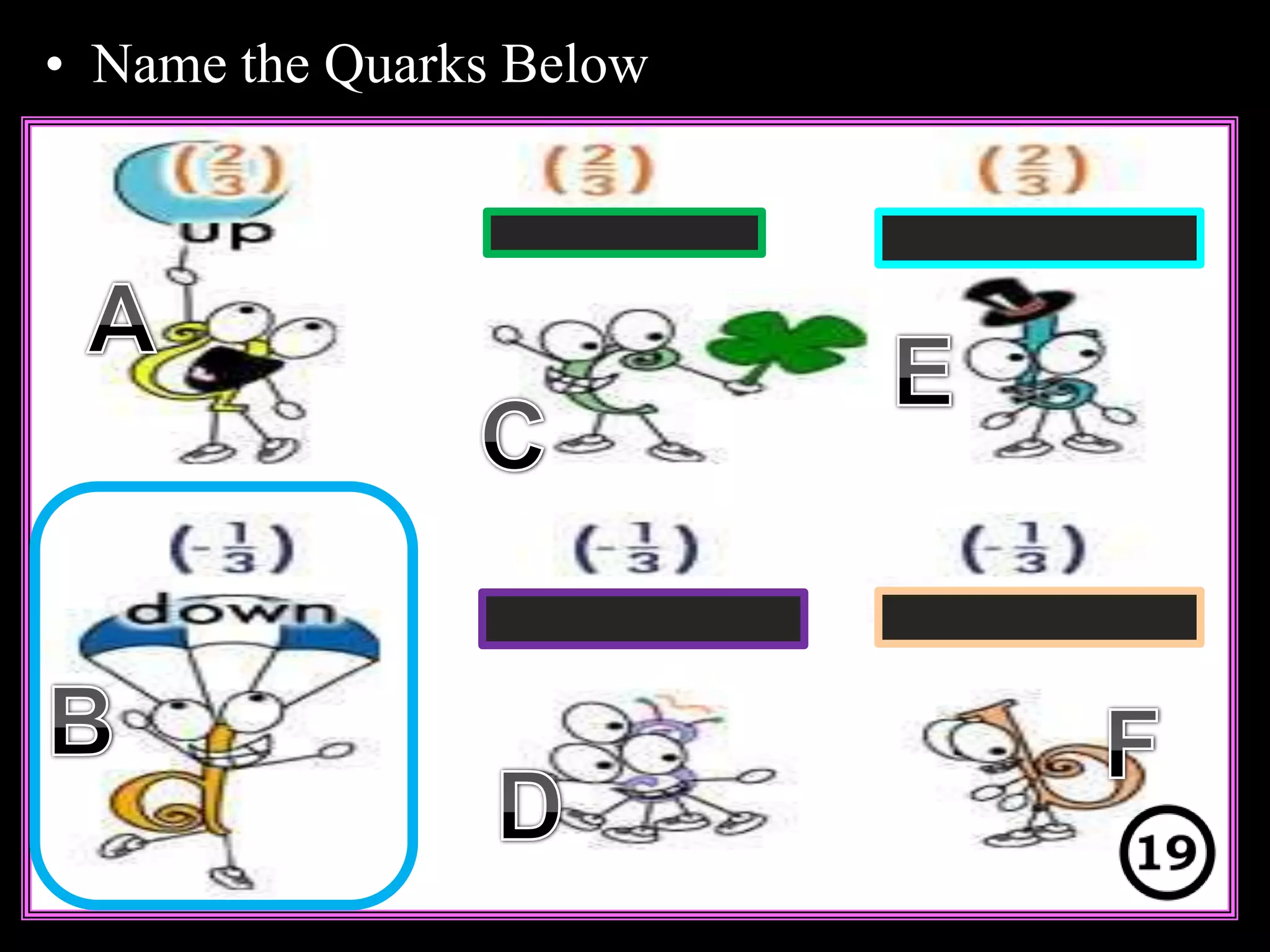 • Name the Quarks Below
Copyright © 2010 Ryan P. Murphy
 