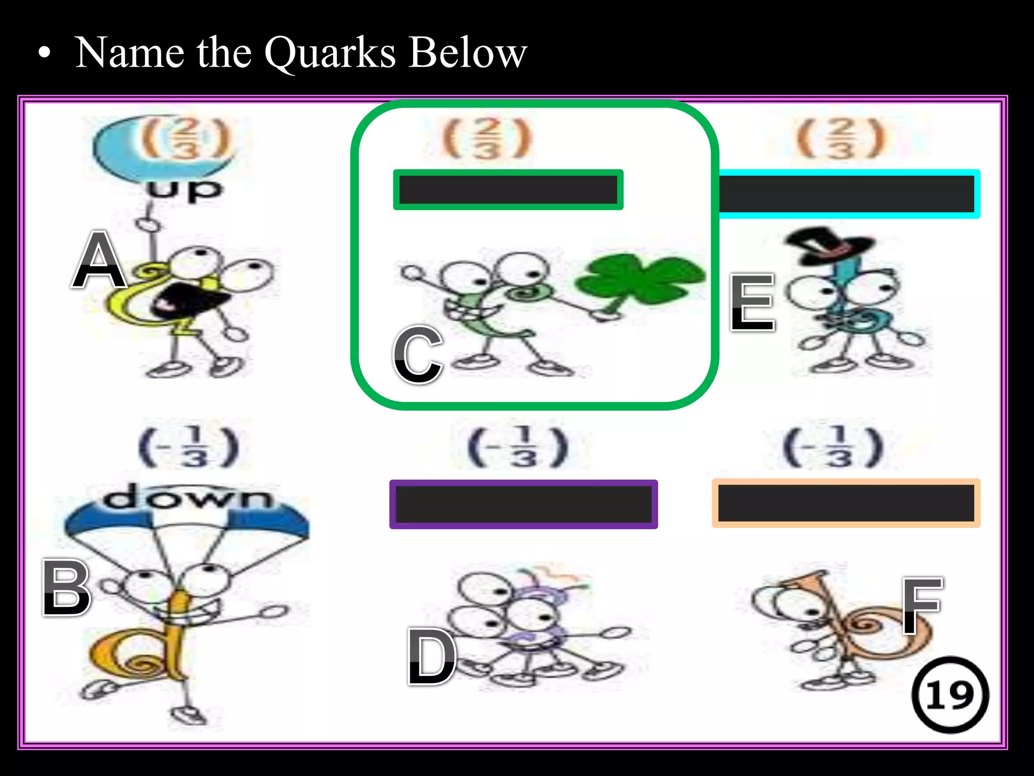 • Name the Quarks Below
Copyright © 2010 Ryan P. Murphy
 