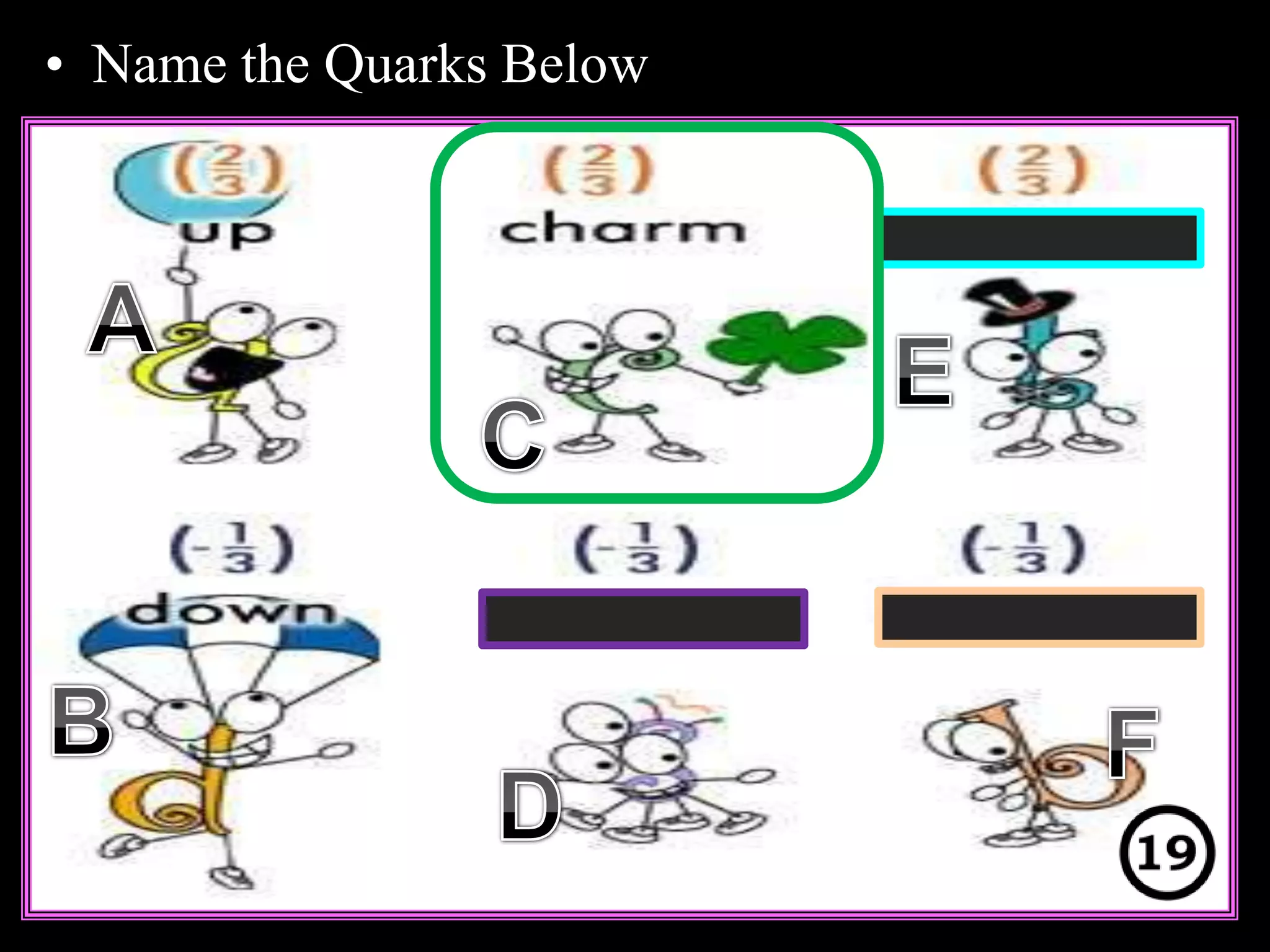 • Name the Quarks Below
Copyright © 2010 Ryan P. Murphy
 