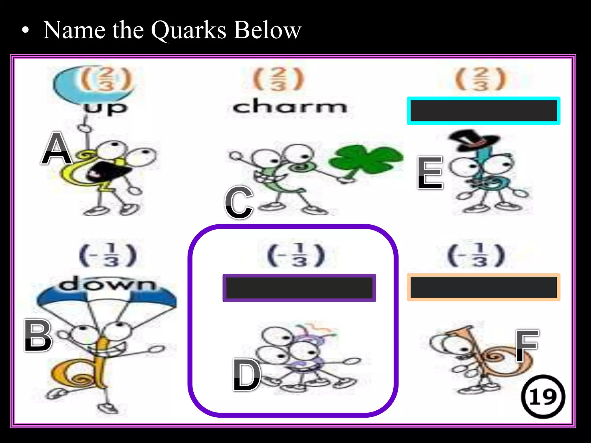 • Name the Quarks Below
Copyright © 2010 Ryan P. Murphy
 