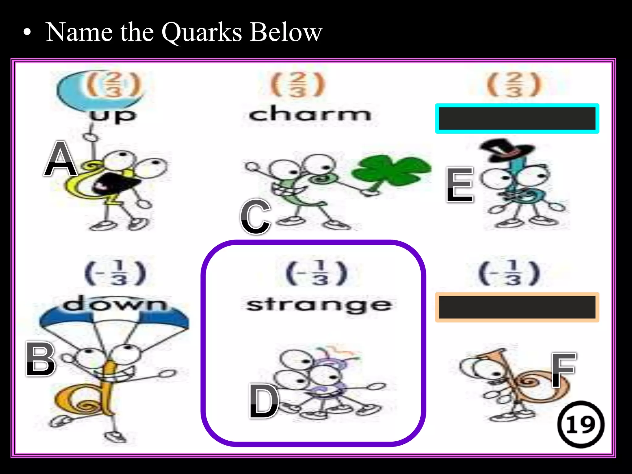 • Name the Quarks Below
Copyright © 2010 Ryan P. Murphy
 