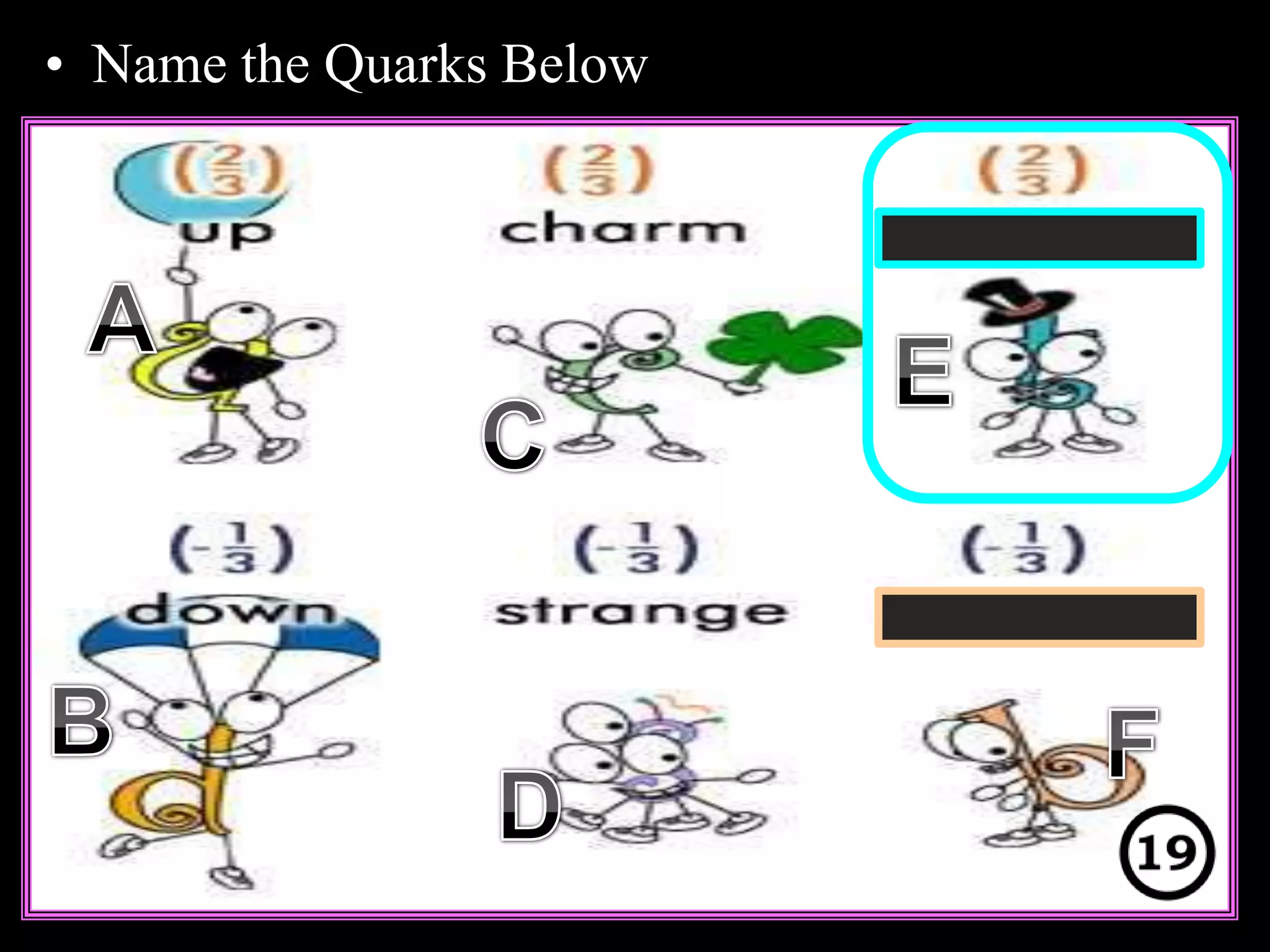 • Name the Quarks Below
Copyright © 2010 Ryan P. Murphy
 
