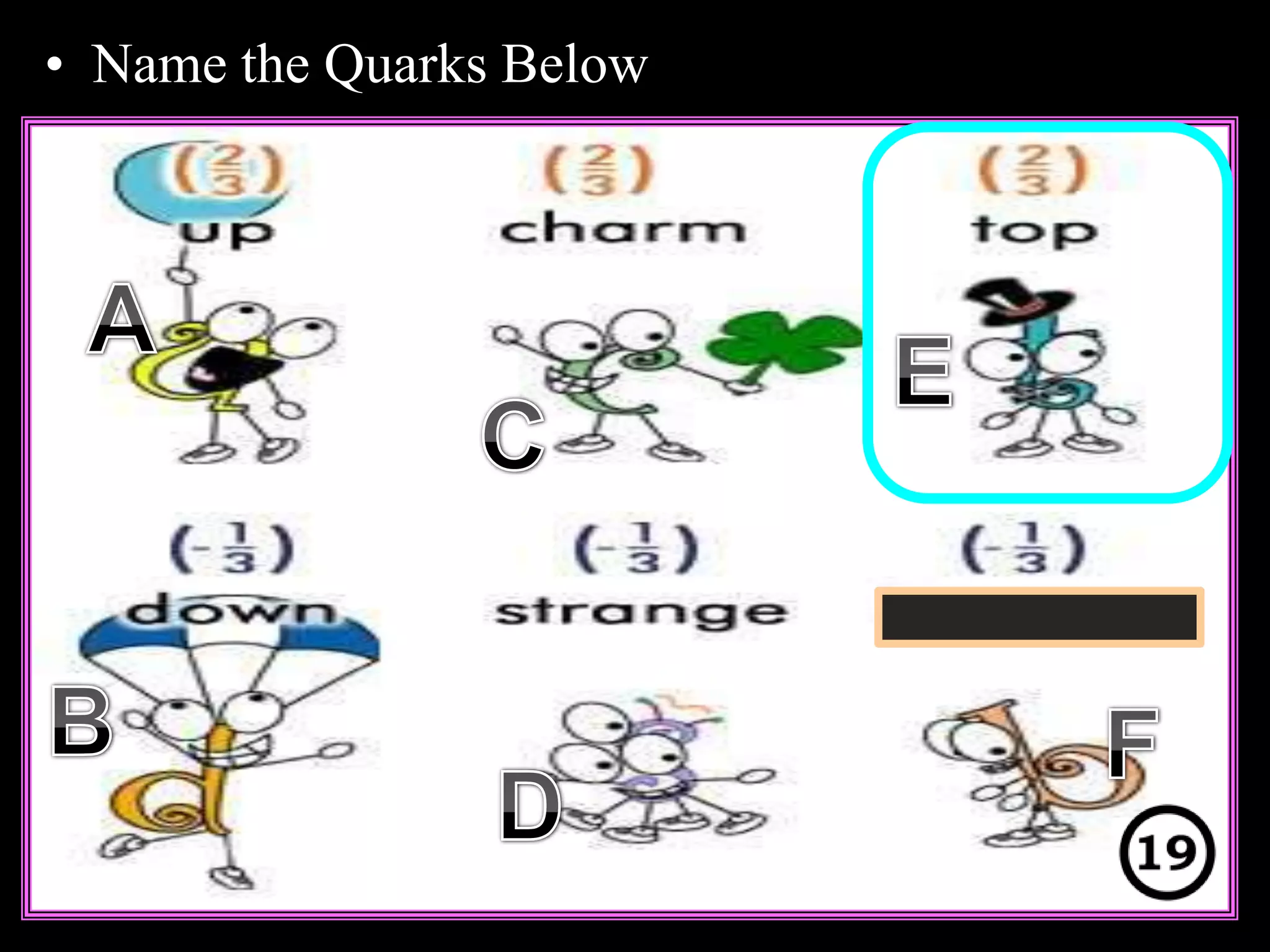 • Name the Quarks Below
Copyright © 2010 Ryan P. Murphy
 