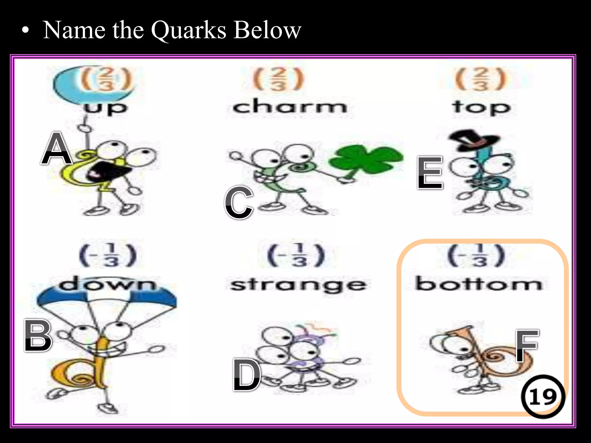 • Name the Quarks Below
Copyright © 2010 Ryan P. Murphy
 
