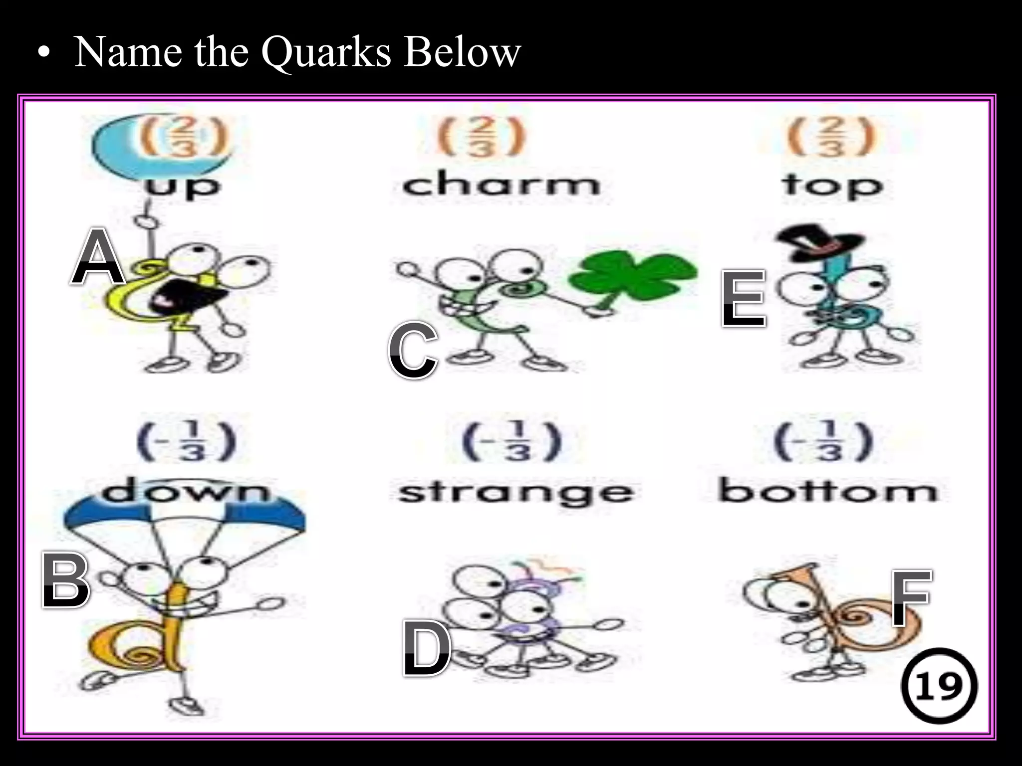 • Name the Quarks Below
Copyright © 2010 Ryan P. Murphy
 