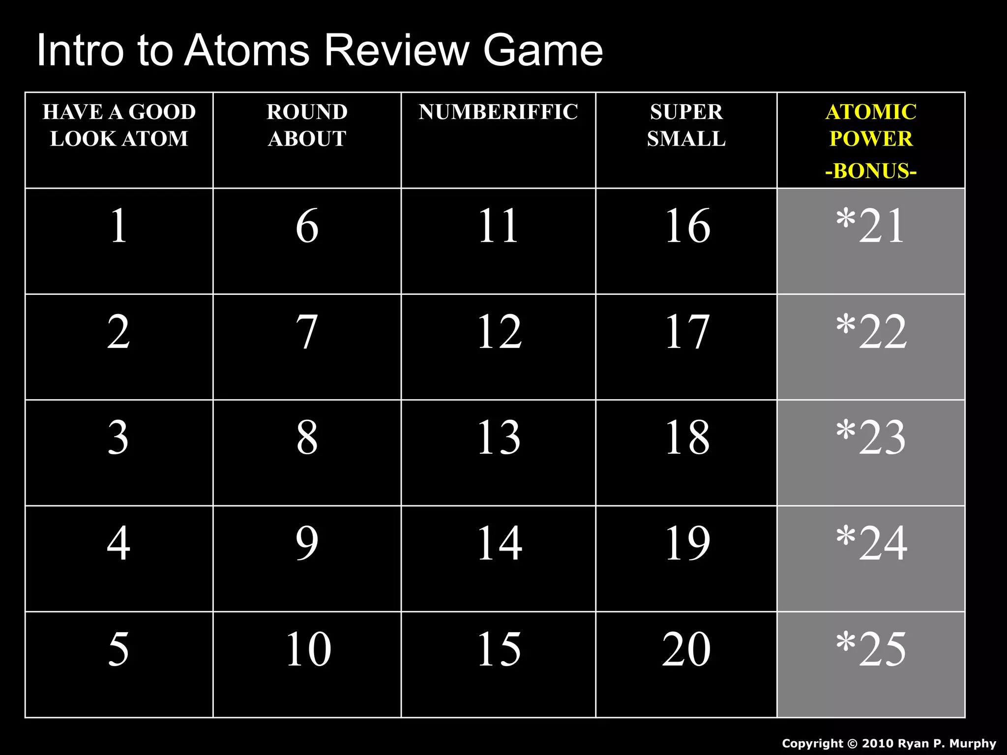HAVE A GOOD
LOOK ATOM
ROUND
ABOUT
NUMBERIFFIC SUPER
SMALL
ATOMIC
POWER
-BONUS-
1 6 11 16 *21
2 7 12 17 *22
3 8 13 18 *23
4 9 14 19 *24
5 10 15 20 *25
Copyright © 2010 Ryan P. Murphy
Intro to Atoms Review Game
 