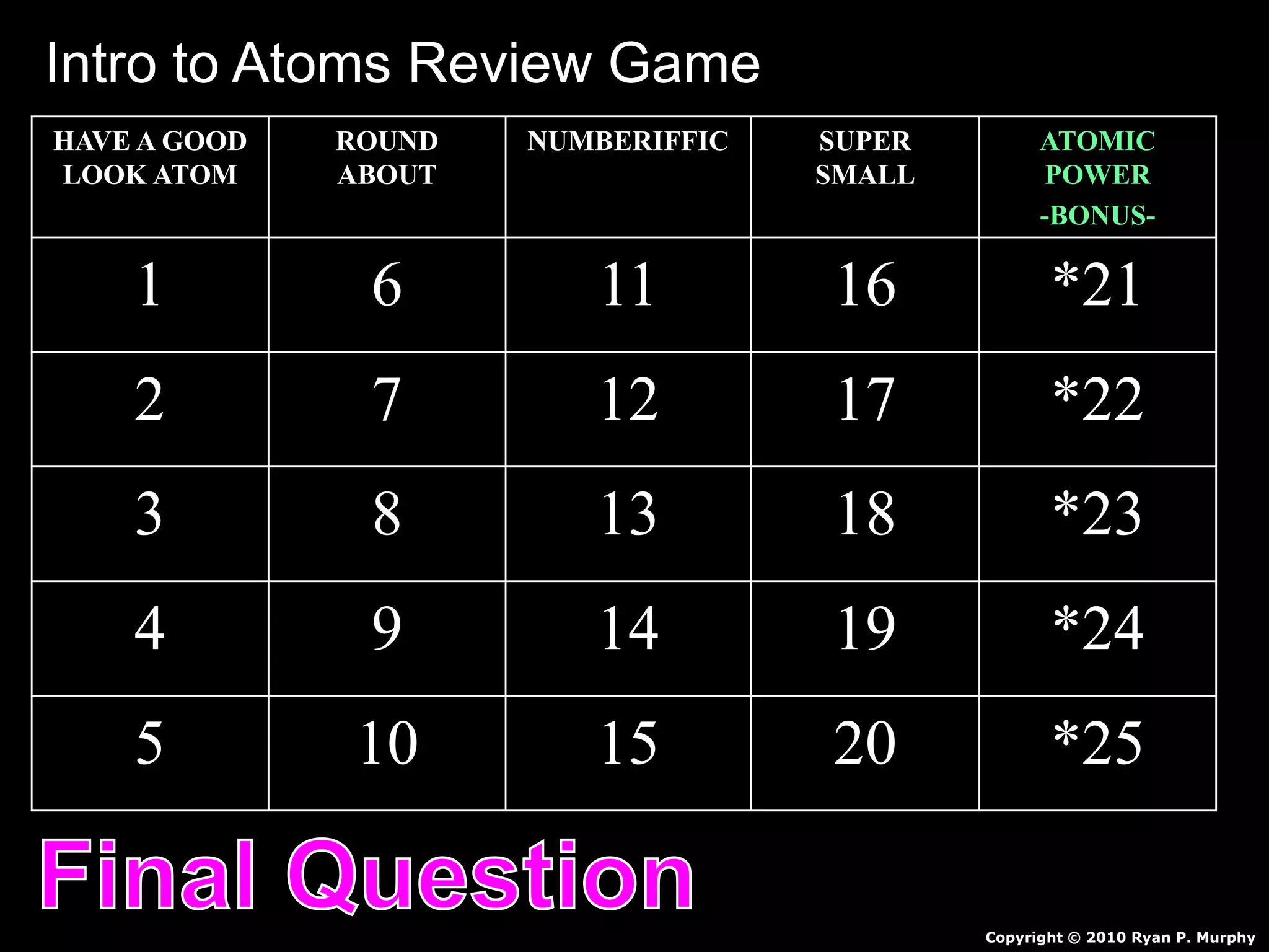 HAVE A GOOD
LOOK ATOM
ROUND
ABOUT
NUMBERIFFIC SUPER
SMALL
ATOMIC
POWER
-BONUS-
1 6 11 16 *21
2 7 12 17 *22
3 8 13 18 *23
4 9 14 19 *24
5 10 15 20 *25
Copyright © 2010 Ryan P. Murphy
Intro to Atoms Review Game
 