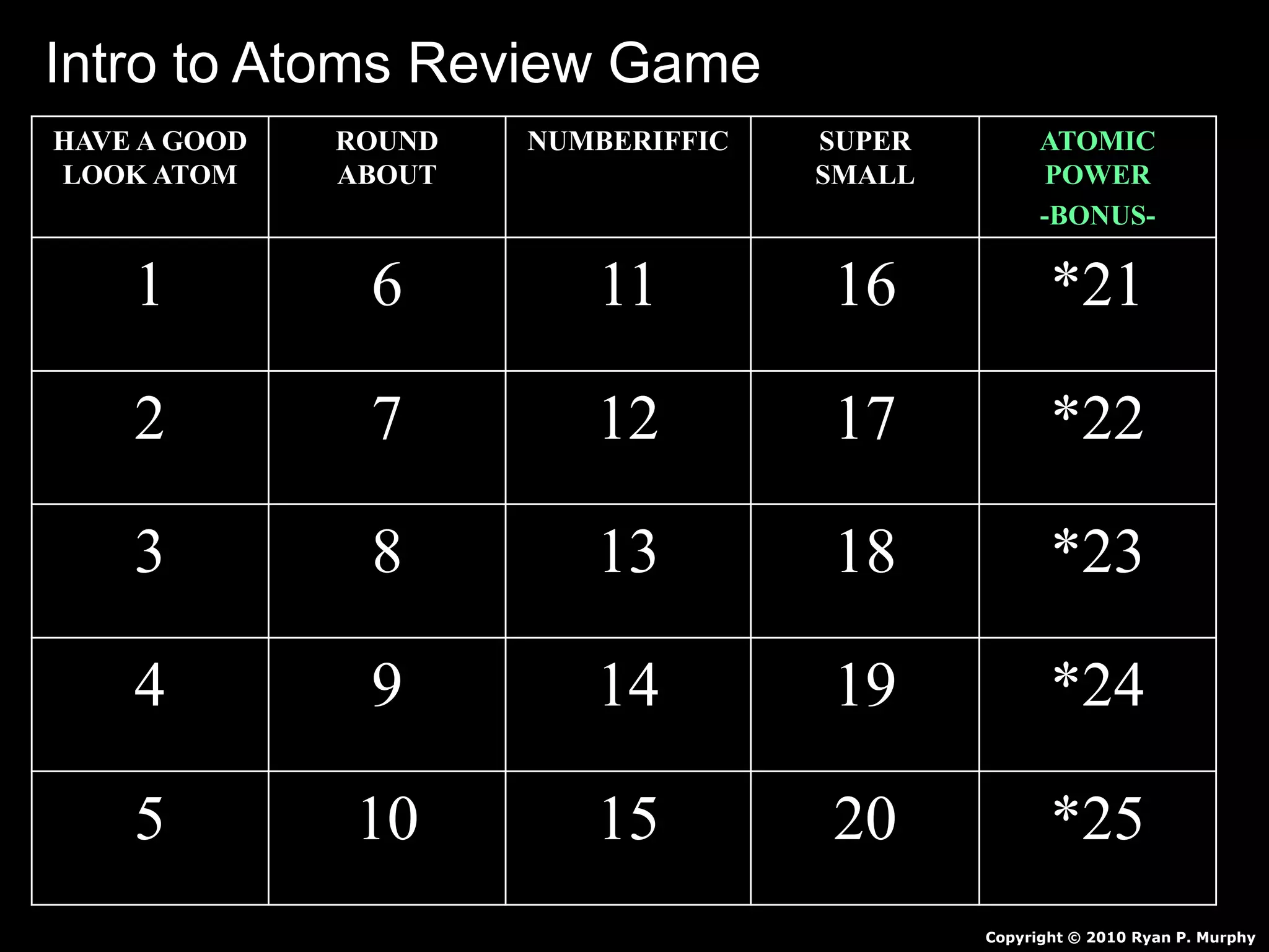 HAVE A GOOD
LOOK ATOM
ROUND
ABOUT
NUMBERIFFIC SUPER
SMALL
ATOMIC
POWER
-BONUS-
1 6 11 16 *21
2 7 12 17 *22
3 8 13 18 *23
4 9 14 19 *24
5 10 15 20 *25
Copyright © 2010 Ryan P. Murphy
Intro to Atoms Review Game
 