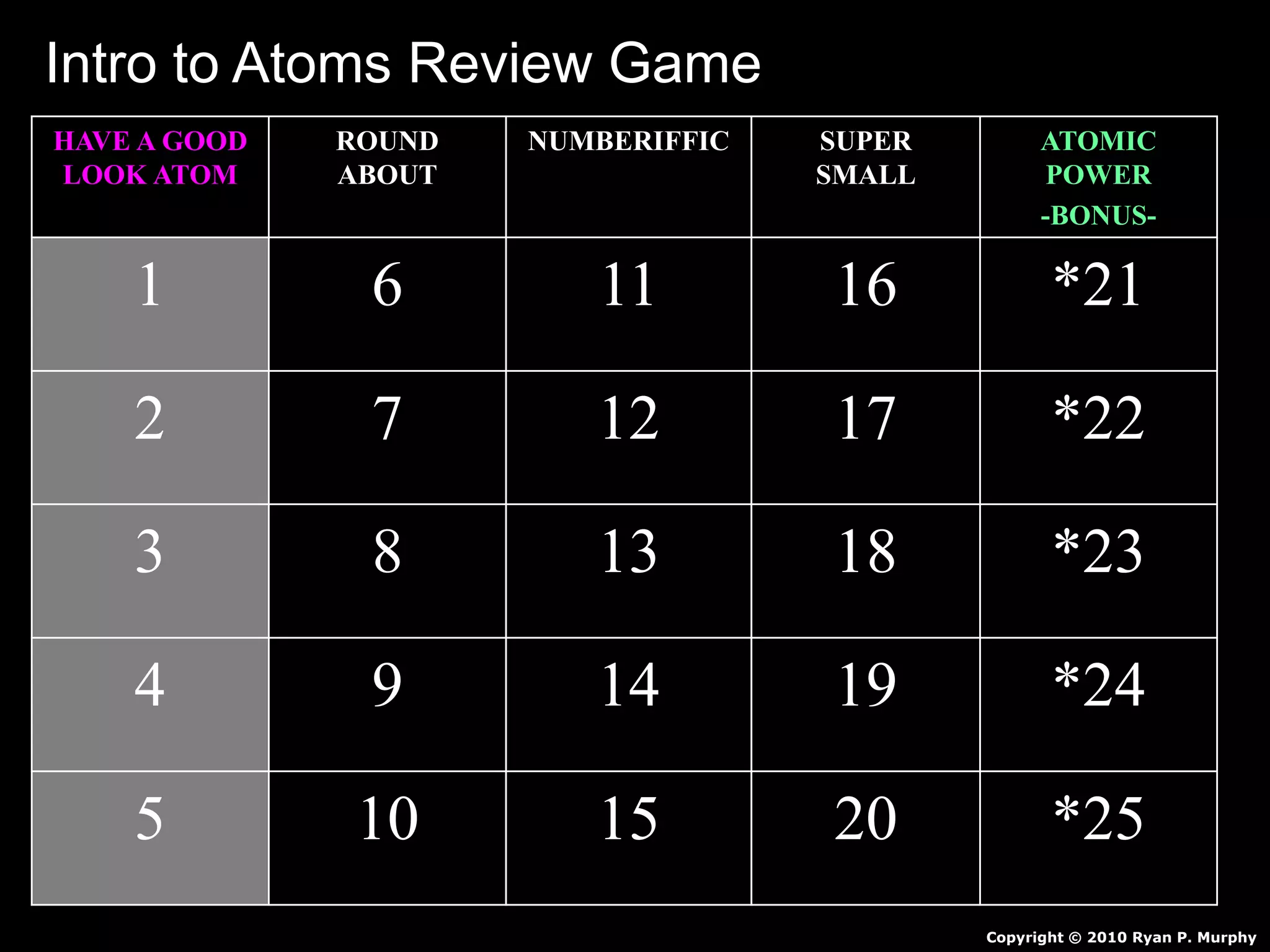 HAVE A GOOD
LOOK ATOM
ROUND
ABOUT
NUMBERIFFIC SUPER
SMALL
ATOMIC
POWER
-BONUS-
1 6 11 16 *21
2 7 12 17 *22
3 8 13 18 *23
4 9 14 19 *24
5 10 15 20 *25
Copyright © 2010 Ryan P. Murphy
Intro to Atoms Review Game
 