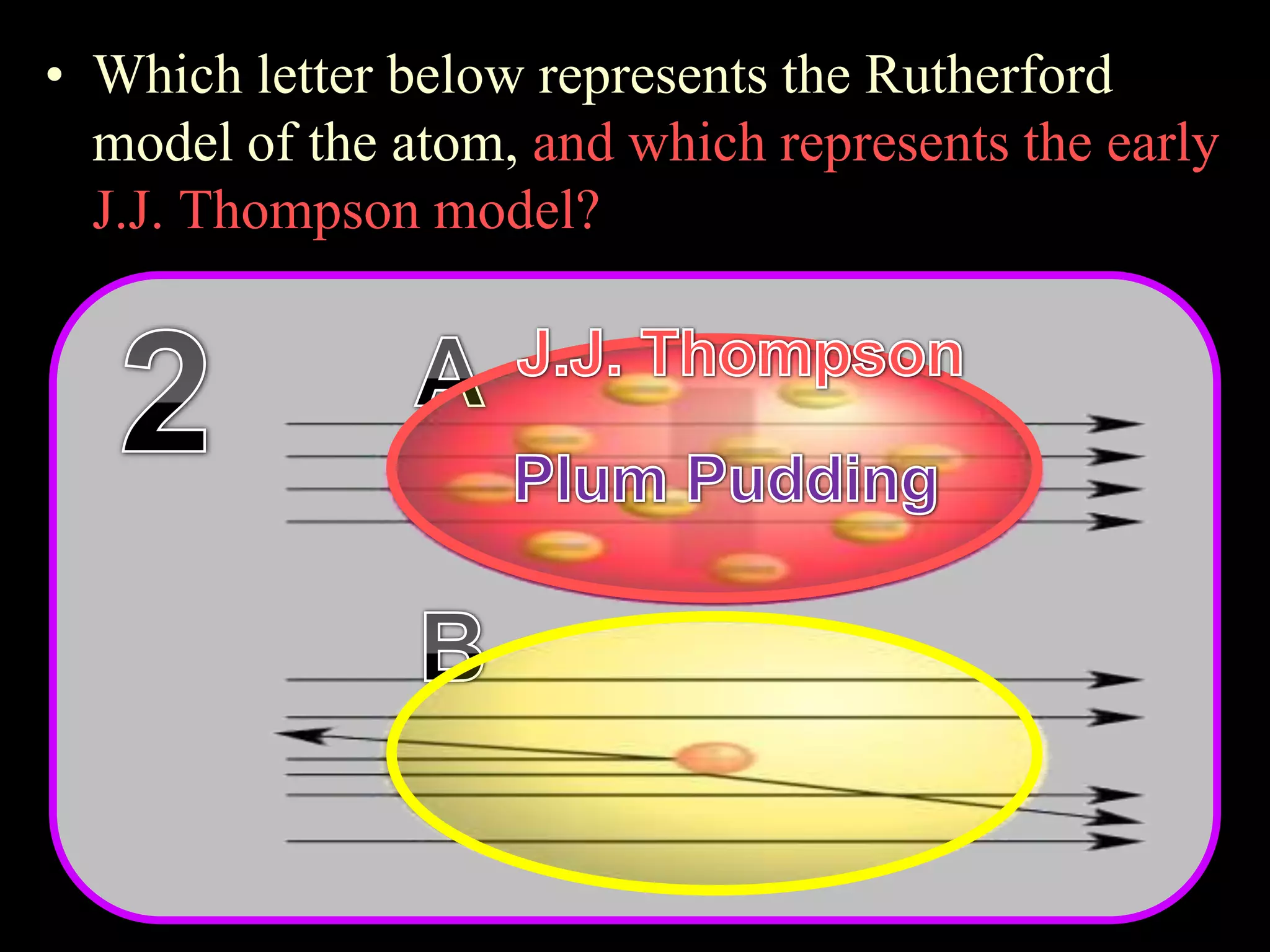 • Which letter below represents the Rutherford
model of the atom, and which represents the early
J.J. Thompson model?
Copyright © 2010 Ryan P. Murphy
 
