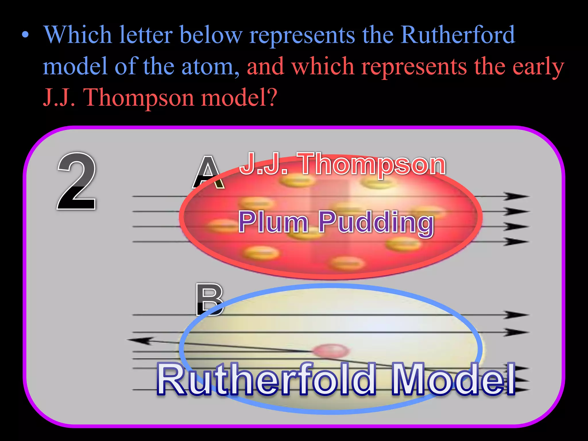 • Which letter below represents the Rutherford
model of the atom, and which represents the early
J.J. Thompson model?
Copyright © 2010 Ryan P. Murphy
 