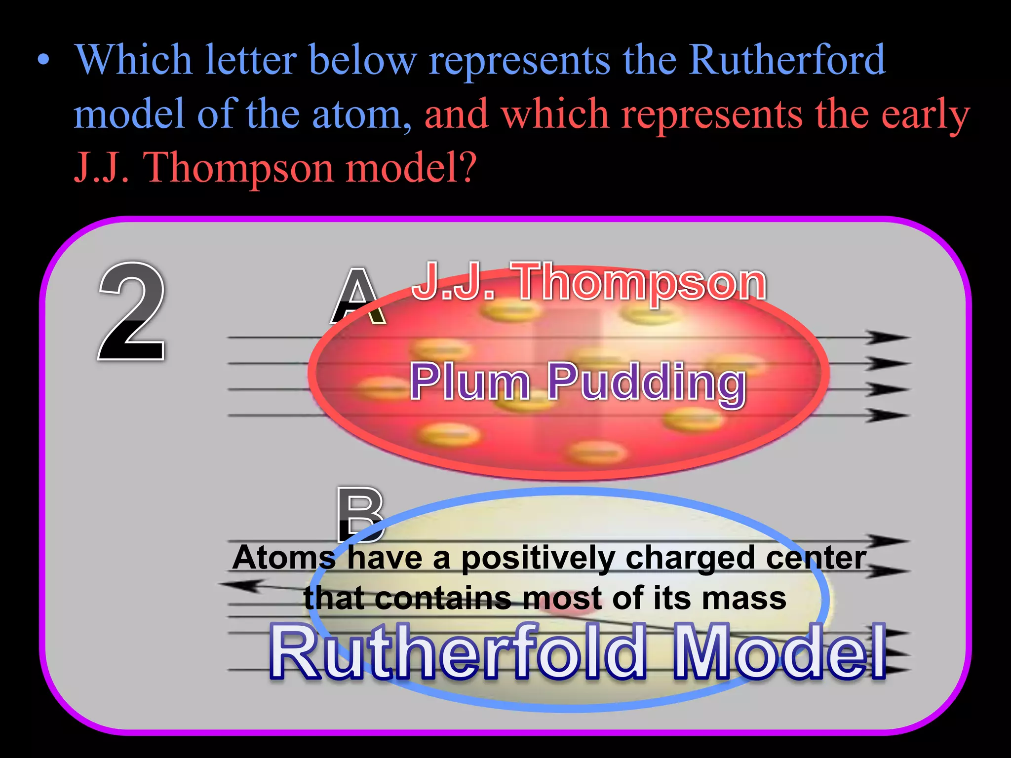 • Which letter below represents the Rutherford
model of the atom, and which represents the early
J.J. Thompson model?
Copyright © 2010 Ryan P. Murphy
Atoms have a positively charged center
that contains most of its mass
 