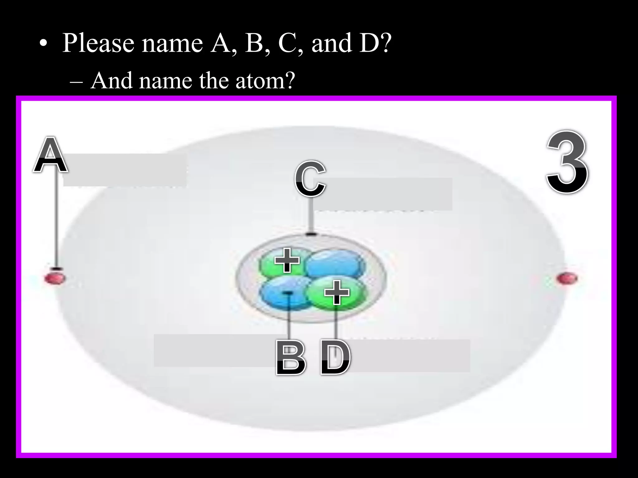 • Please name A, B, C, and D?
– And name the atom?
Copyright © 2010 Ryan P. Murphy
 