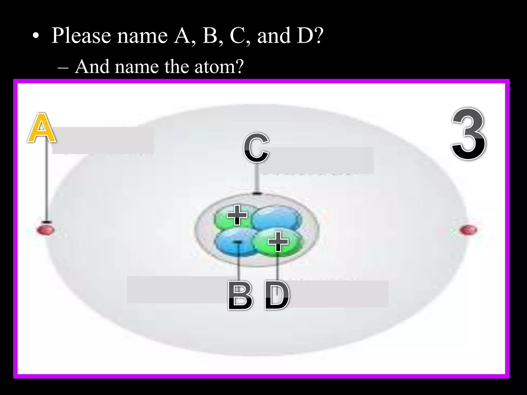 • Please name A, B, C, and D?
– And name the atom?
Copyright © 2010 Ryan P. Murphy
 