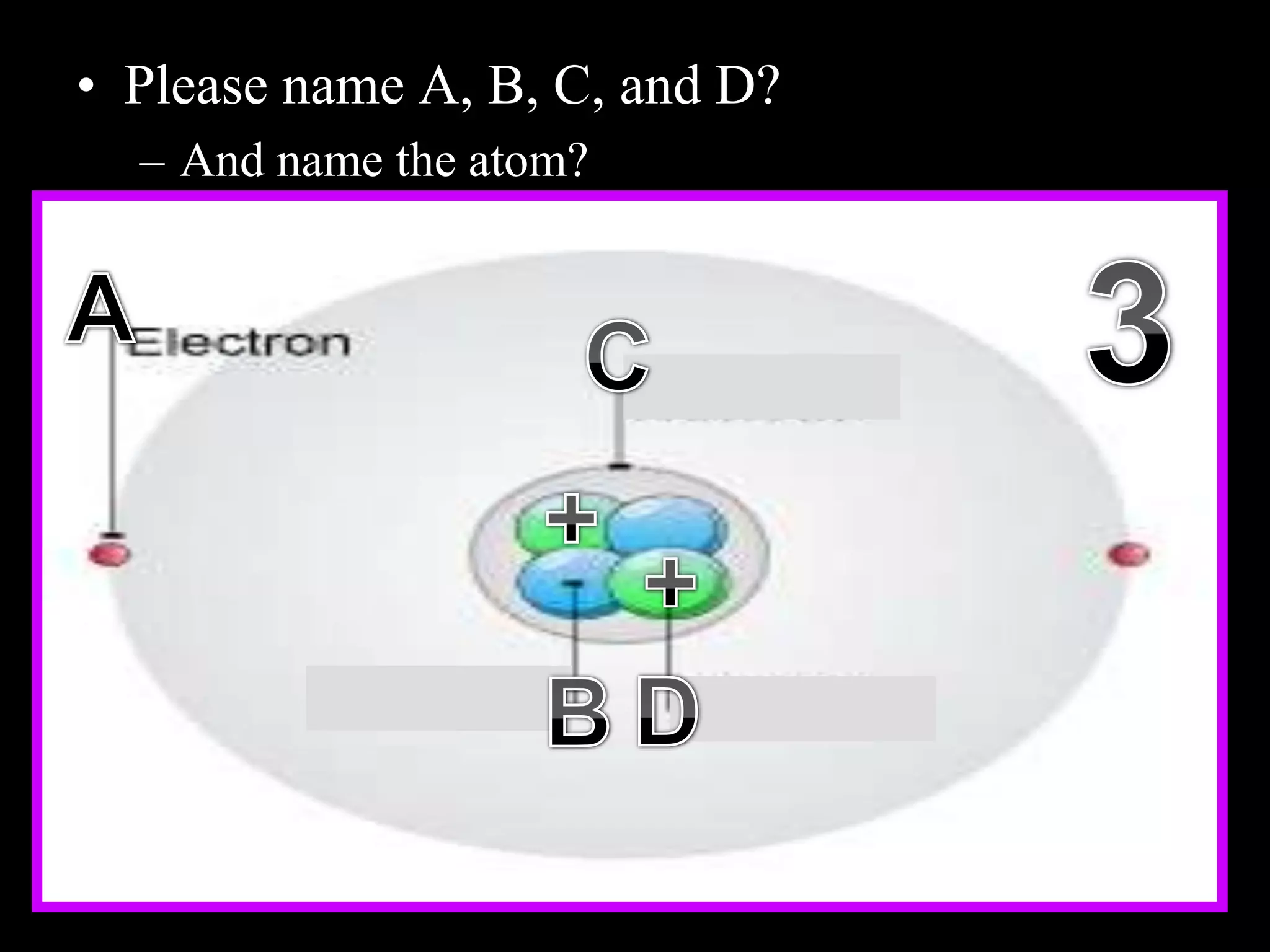• Please name A, B, C, and D?
– And name the atom?
Copyright © 2010 Ryan P. Murphy
 