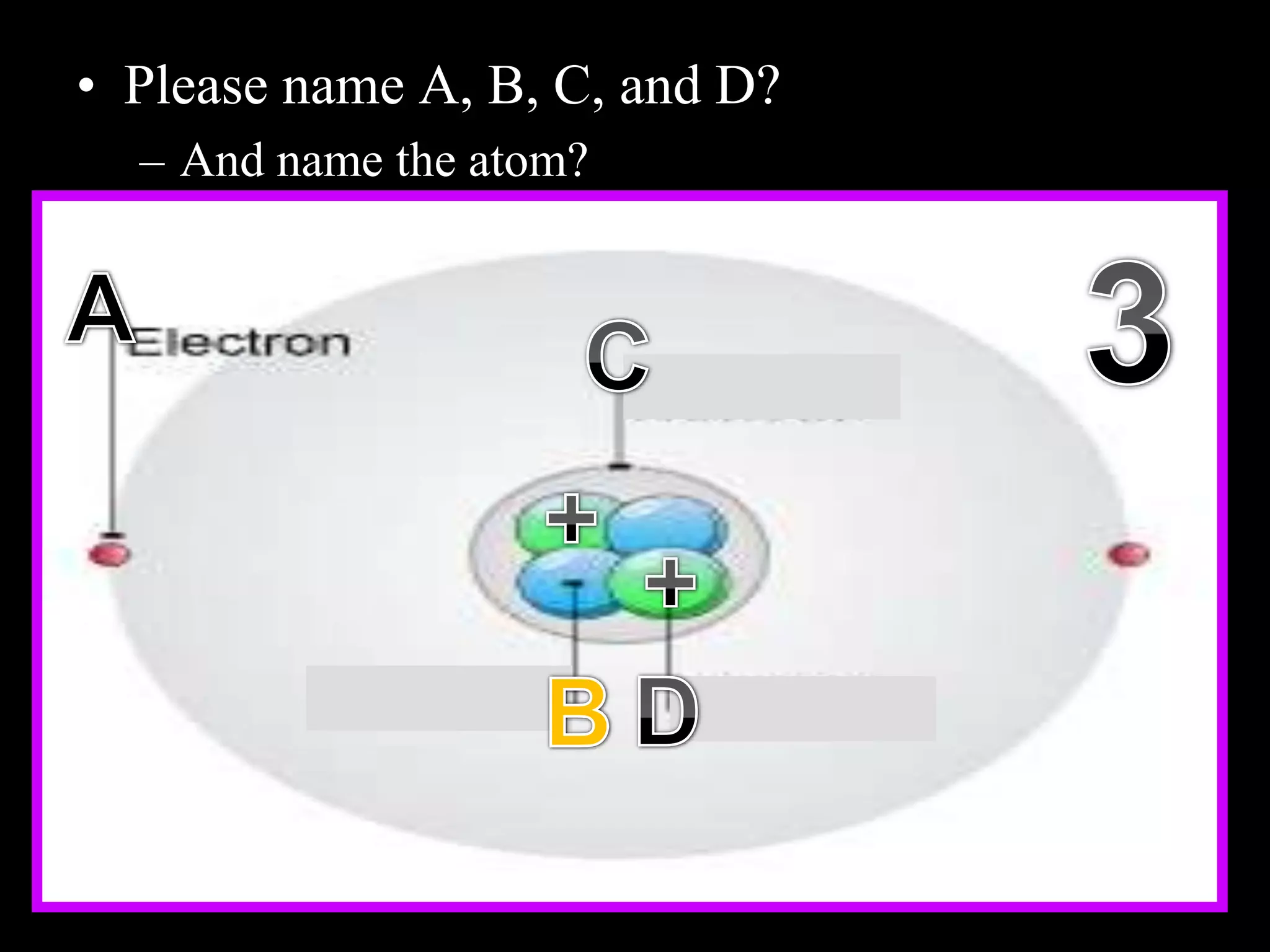 • Please name A, B, C, and D?
– And name the atom?
Copyright © 2010 Ryan P. Murphy
 