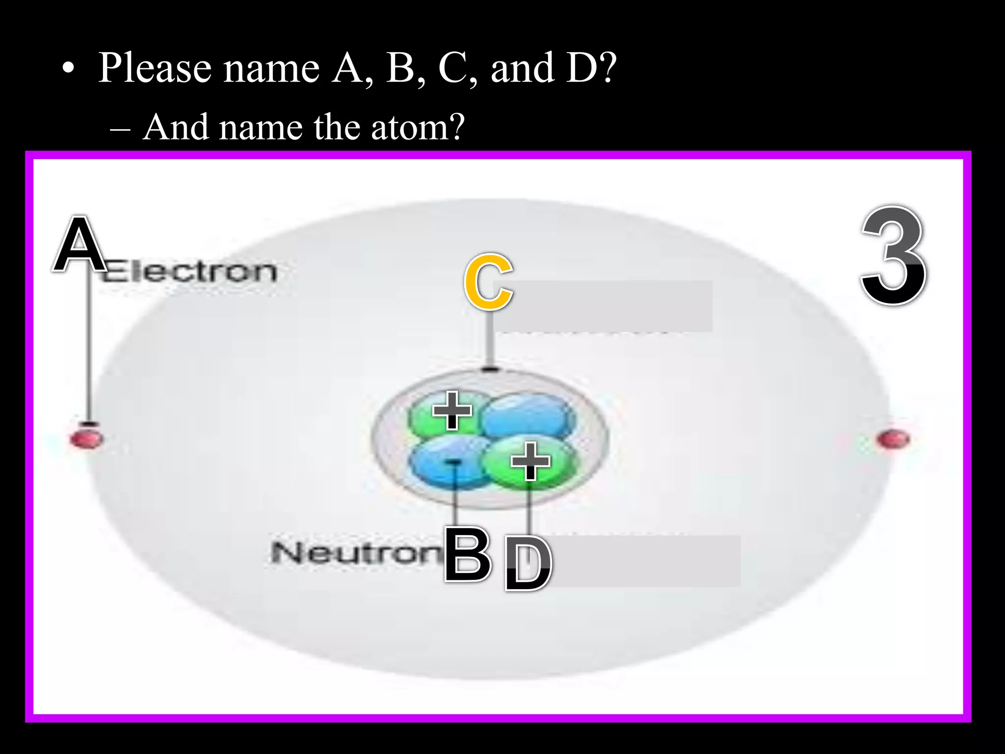 • Please name A, B, C, and D?
– And name the atom?
Copyright © 2010 Ryan P. Murphy
 