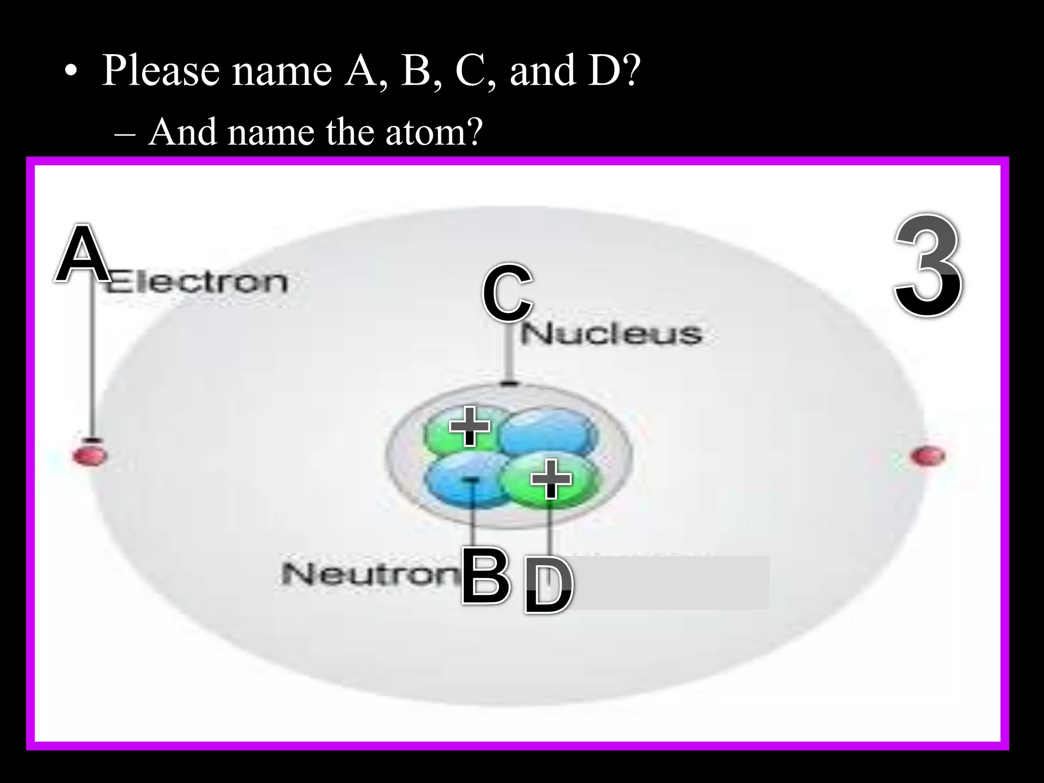 • Please name A, B, C, and D?
– And name the atom?
Copyright © 2010 Ryan P. Murphy
 