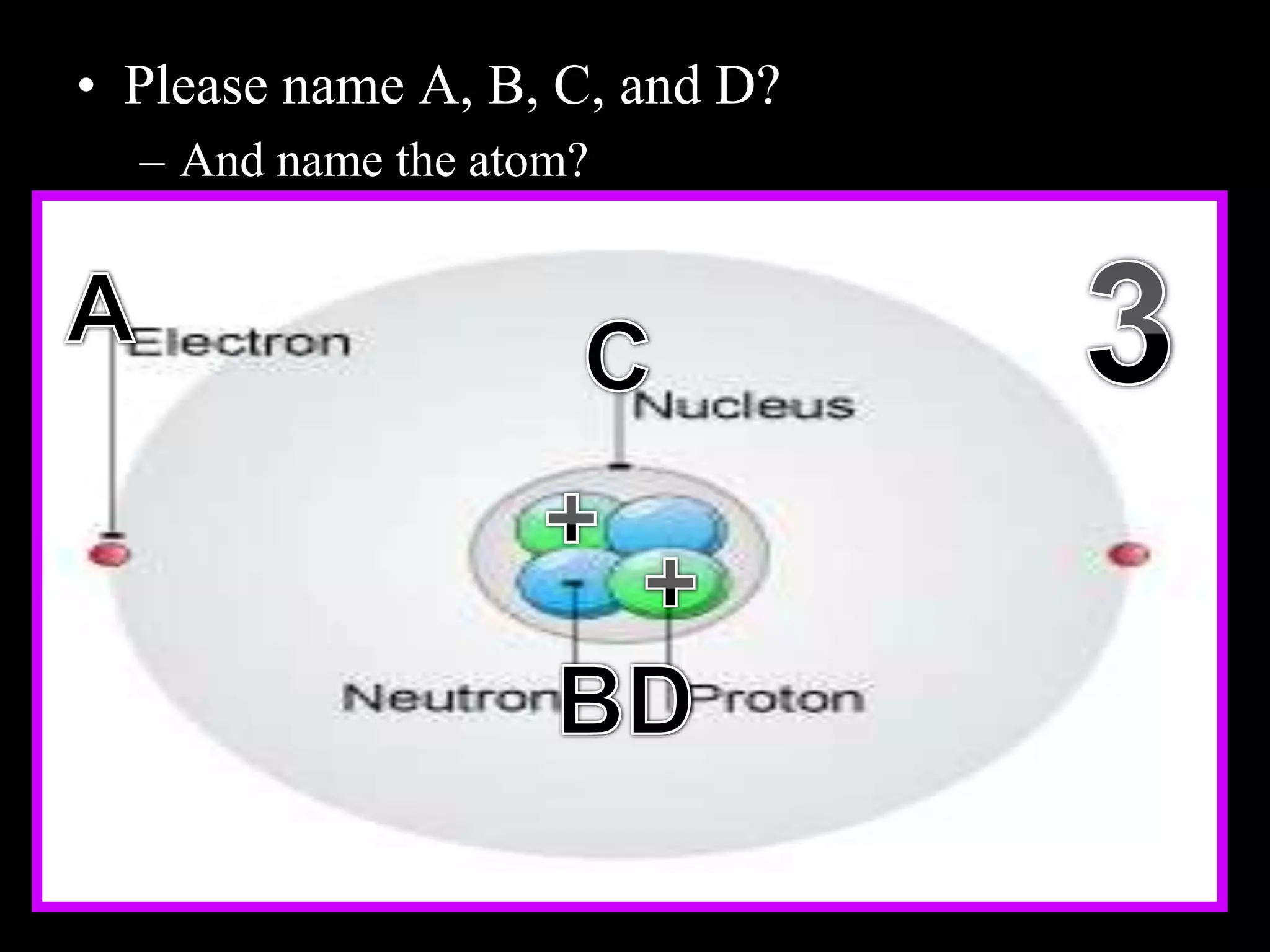 • Please name A, B, C, and D?
– And name the atom?
Copyright © 2010 Ryan P. Murphy
 