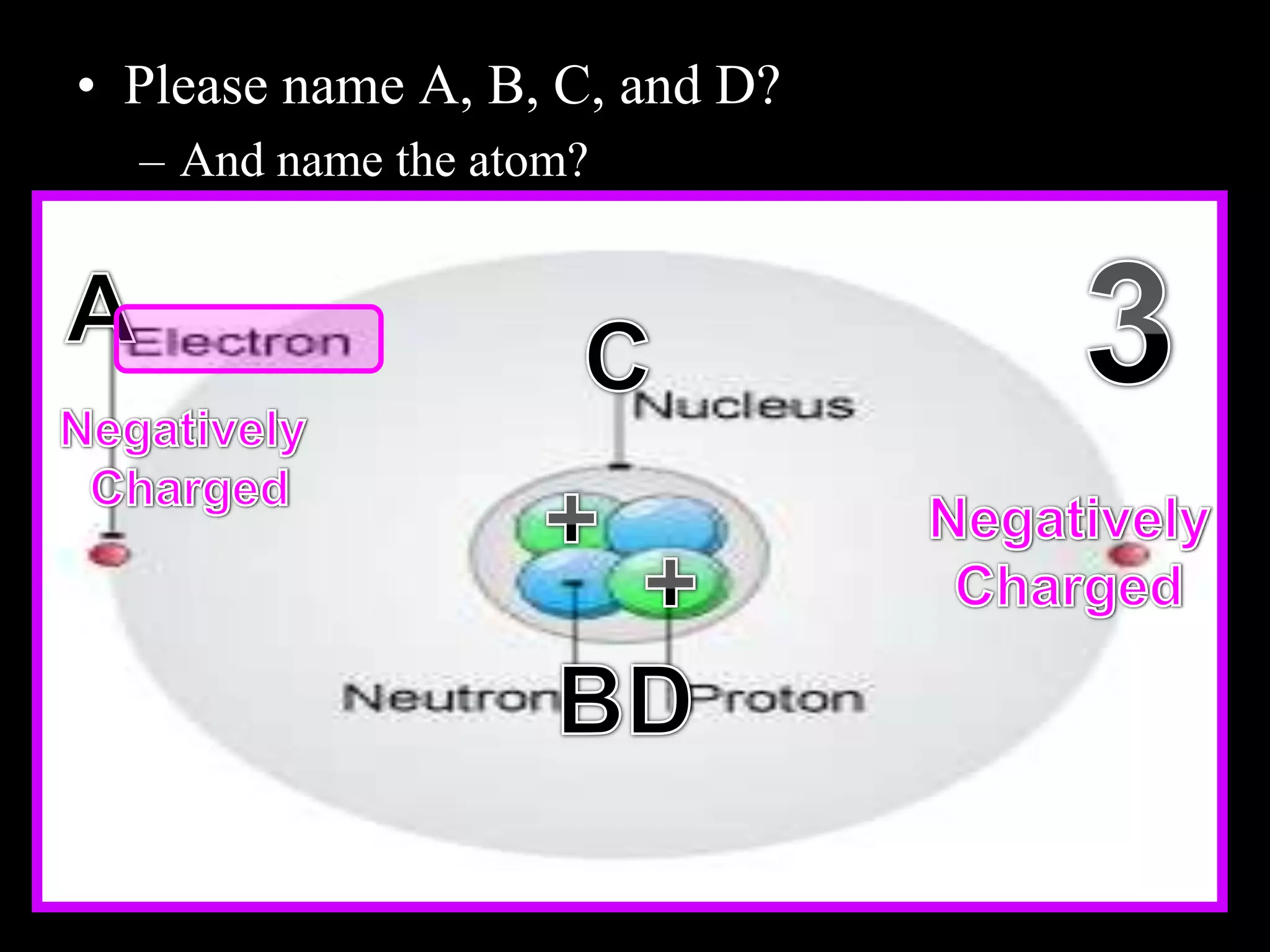 • Please name A, B, C, and D?
– And name the atom?
Copyright © 2010 Ryan P. Murphy
 