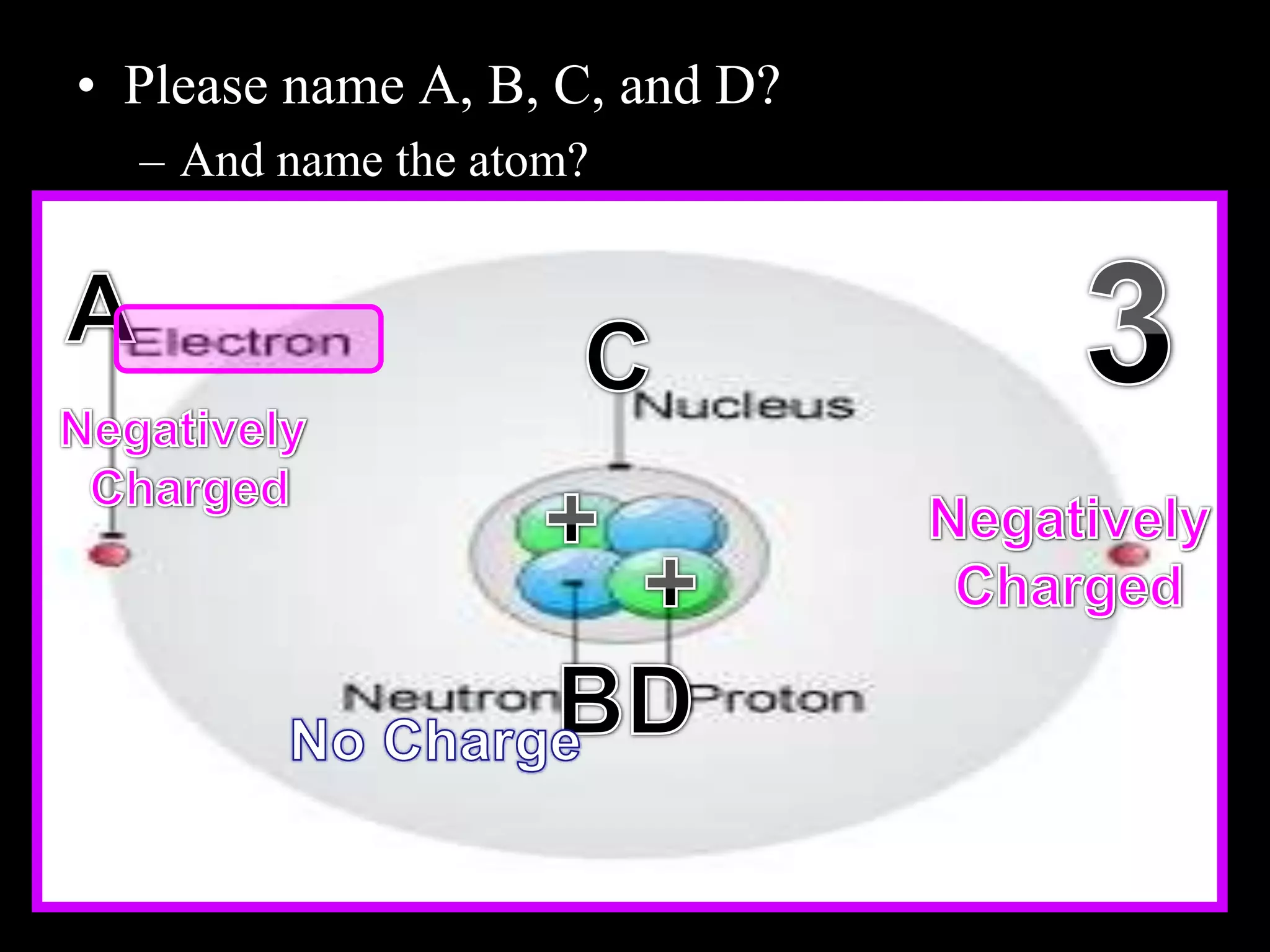 • Please name A, B, C, and D?
– And name the atom?
Copyright © 2010 Ryan P. Murphy
 