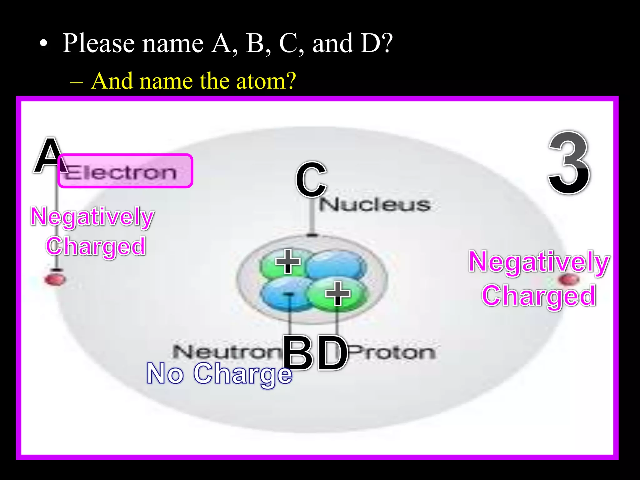 • Please name A, B, C, and D?
– And name the atom?
Copyright © 2010 Ryan P. Murphy
 