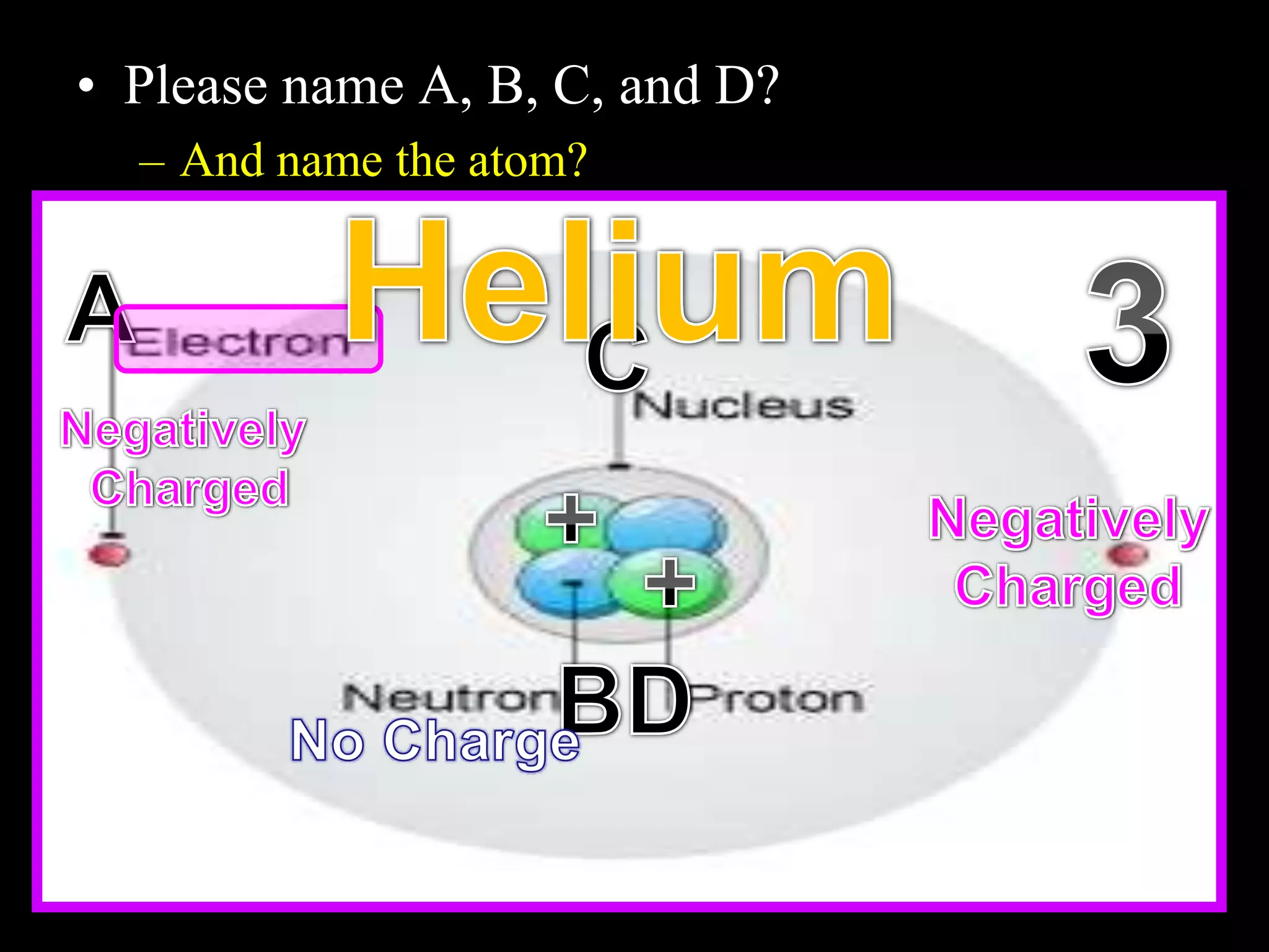 • Please name A, B, C, and D?
– And name the atom?
Copyright © 2010 Ryan P. Murphy
 