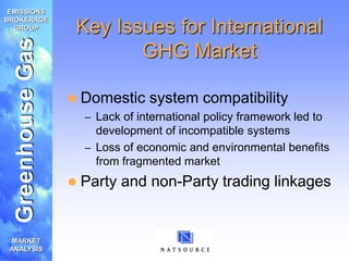 Intro to the carbon emissions trading market.ppt