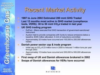 Intro to the carbon emissions trading market.ppt