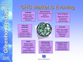 Intro to the carbon emissions trading market.ppt