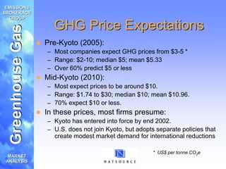 Intro to the carbon emissions trading market.ppt