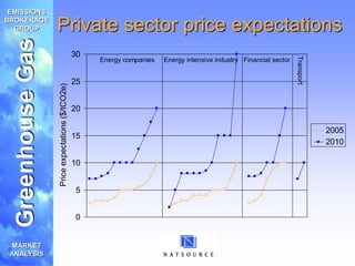 Intro to the carbon emissions trading market.ppt