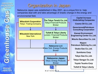 Intro to the carbon emissions trading market.ppt