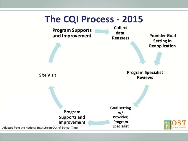 Intro to the cqi process 2015 4-8