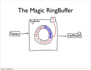 The Magic RingBuffer




Tuesday, 25 September 12
 