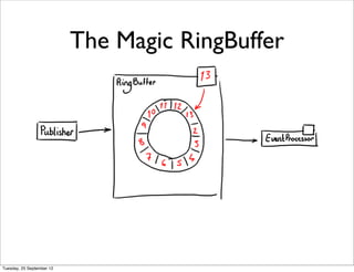 The Magic RingBuffer




Tuesday, 25 September 12
 