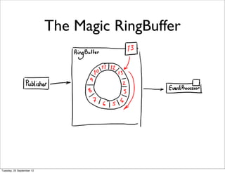 The Magic RingBuffer




Tuesday, 25 September 12
 