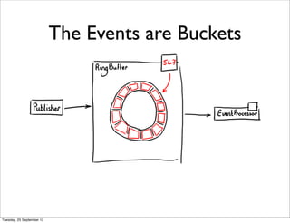 The Events are Buckets




Tuesday, 25 September 12
 