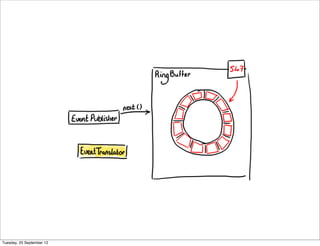 Tuesday, 25 September 12
 