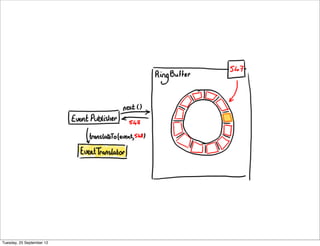 Tuesday, 25 September 12
 