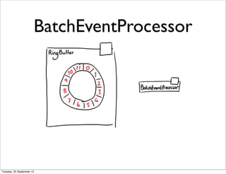 BatchEventProcessor




Tuesday, 25 September 12
 