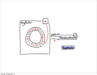 Tuesday, 25 September 12
 