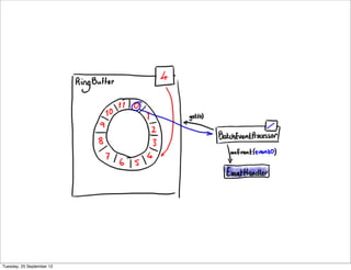 Tuesday, 25 September 12
 