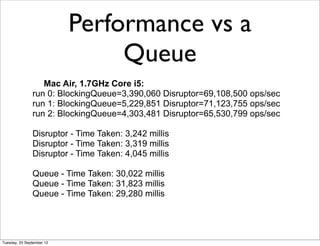 Performance vs a
                                Queue
                  Mac Air, 1.7GHz Core i5:
               run 0: BlockingQueue=3,390,060 Disruptor=69,108,500 ops/sec
               run 1: BlockingQueue=5,229,851 Disruptor=71,123,755 ops/sec
               run 2: BlockingQueue=4,303,481 Disruptor=65,530,799 ops/sec

               Disruptor - Time Taken: 3,242 millis
               Disruptor - Time Taken: 3,319 millis
               Disruptor - Time Taken: 4,045 millis

               Queue - Time Taken: 30,022 millis
               Queue - Time Taken: 31,823 millis
               Queue - Time Taken: 29,280 millis




Tuesday, 25 September 12
 