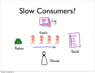 Slow Consumers?




Tuesday, 25 September 12
 