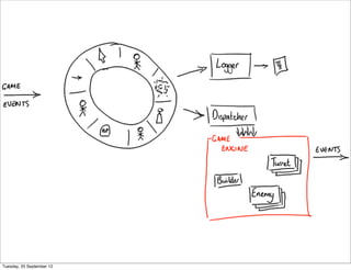 Tuesday, 25 September 12
 