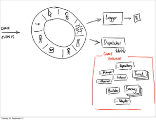 Tuesday, 25 September 12
 